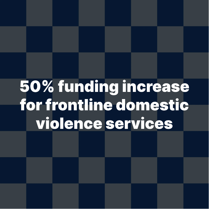 50% funding increase for frontline domestic violence services